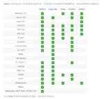 how-to-use-mellow-on-windows